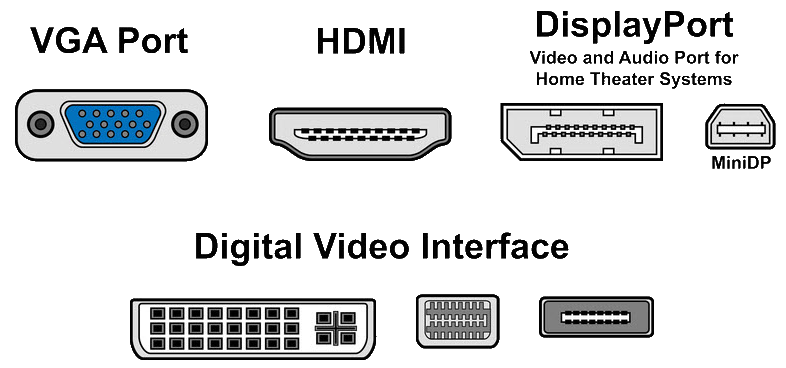 Где картинка лучше hdmi или displayport